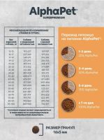 Лот: 20742364. Фото: 5. АльфаПет (AlphaPet) Superpremium...