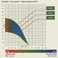 Лот: 10655415. Фото: 3. Насос Джилекс Тополь 3D 70/80... Для дачи, дома, огорода, бани, парка