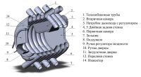 Лот: 3184654. Фото: 4. Буржуйка / Воздухогрейная печь... Красноярск