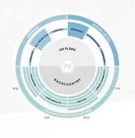 Лот: 12434442. Фото: 2. Nidecker Сноуборд SCORE (2017... Сноубординг