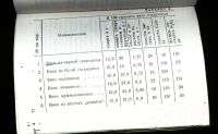 Лот: 17987106. Фото: 6. Кириллова М.Т. Мой опыт приготовления...