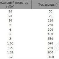 Лот: 7702032. Фото: 2. Модуль зарядное устройство для... Аксессуары