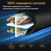 Лот: 25623537. Фото: 3. Кабель сетевой плоский UGREEN... Компьютеры, оргтехника, канцтовары