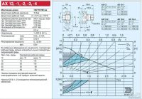 Лот: 12817158. Фото: 4. Насос циркуляционный Biral AX... Красноярск