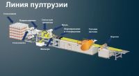 Лот: 6939012. Фото: 4. Стеклопластиковый профиль. Красноярск