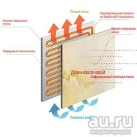 Лот: 14938075. Фото: 2. Кварцевый обогреватель «Теплоком... Тепловое оборудование, климат