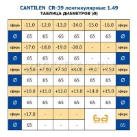 Лот: 10314416. Фото: 3. Линза очковая Cantilen CR-39... Красота и здоровье