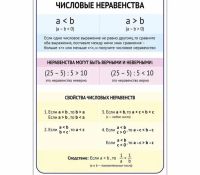 Лот: 14700801. Фото: 5. Обучающие плакаты по математике...