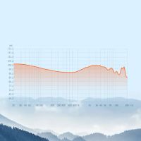 Лот: 20840994. Фото: 6. Магнито-планарные IEM наушники...