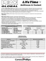 Лот: 4709792. Фото: 3. Антифриз PEAK Global LifeTime. Авто, мото, водный транспорт