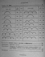 Лот: 18860337. Фото: 5. Формулы для расчета сложных рам...