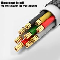Лот: 20509058. Фото: 3. USB 2.0 Female to USB Male удлинитель... Смартфоны, связь, навигация