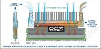 Лот: 158340. Фото: 2. OCZ Flex-XLC 2x1Gb 1150Mhz (OCZ2FX11502GK... Комплектующие