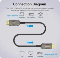 Лот: 20744405. Фото: 2. Кабель HDMI 2.1 Оптический 5 Метров. Комплектующие