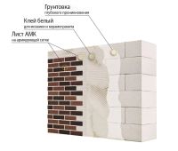 Лот: 20593012. Фото: 4. фасадная система АМК,на сетке. Красноярск