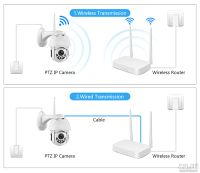 Лот: 16242674. Фото: 3. Беспроводная поворотная WiFi камера... Бизнес