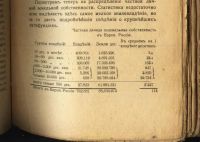 Лот: 19935322. Фото: 20. В.Ильин (Н.Ленин). Аграрная программа...