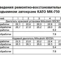 Лот: 2335350. Фото: 5. Обработка ДВС, при комплексном...