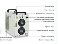 Лот: 11203279. Фото: 2. Охладитель воды CW-5200 S&A для... Оборудование