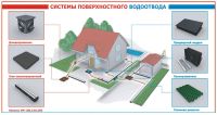Лот: 10390428. Фото: 2. Лоток 110, желоб, канал дренажный... Сантехника, водопровод