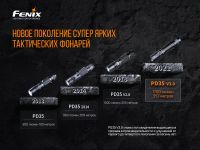 Лот: 21578909. Фото: 7. Фонарь Fenix PD35 V3.0 Cree XP-L...