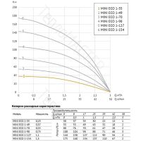 Лот: 24929919. Фото: 2. UNIPUMP 3" Mini Eco 1-70 Насос... Сантехника, водопровод