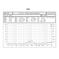 Лот: 9300405. Фото: 8. MD.Lab SP-MB20 SQ мидбас 20см...