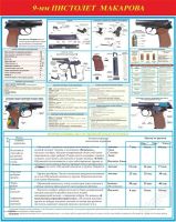 Лот: 952785. Фото: 2. Плакаты по огневой, строевой подготовке... Военно-спортивные игры
