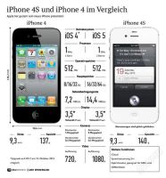 Лот: 1570241. Фото: 2. iphone 4s 16gb белый (черный... Смартфоны, связь, навигация