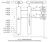 Лот: 9416298. Фото: 2. XC9536 In-System Programmable... Радиодетали  (электронные компоненты)