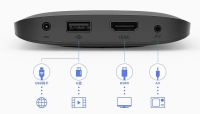 Лот: 10394601. Фото: 4. TV приставка Xiaomi Mi TV Box... Красноярск