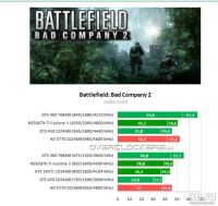 Лот: 13141010. Фото: 5. Gtx 460 manil 1GB Быстрее gtx...