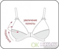 Лот: 8175565. Фото: 2. Бюстгалтер дородовый кружевной... Для будущих и настоящих мам