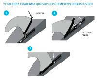 Лот: 21547697. Фото: 2. Плавник Red Paddle с системой... Автозапчасти