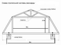 Лот: 6331398. Фото: 3. построить каркасный дачный дом. Строительство и ремонт