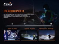 Лот: 21578912. Фото: 10. Фонарь Fenix PD32 V2.0, PD32V20
