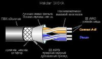 Лот: 9141280. Фото: 2. Кабель промышленный Belden 3107A... Электрооборудование