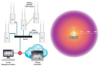 Лот: 6681528. Фото: 3. Точка доступа Ubiquiti UniFi Outdoor... Компьютеры, оргтехника, канцтовары