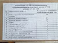 Лот: 4748280. Фото: 2. ирп сухой паек. Туризм, охота, рыбалка, самооборона