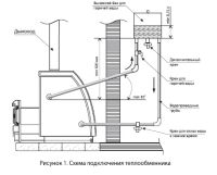 Лот: 7121241. Фото: 2. Печь для бани Greivari (ГрейВари... Тепловое оборудование, климат