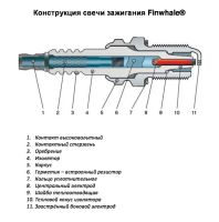 Лот: 16546510. Фото: 4. Новые Свечи зажигания Finwhale... Красноярск
