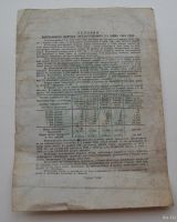 Лот: 18554312. Фото: 2. Облигация 200 рублей 1948 года... Открытки, билеты и др.
