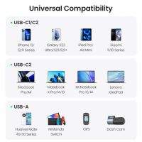 Лот: 21636690. Фото: 6. Автозарядка UGREEN CD293 2*USB-C...