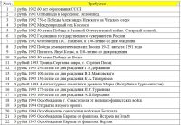 Лот: 24385652. Фото: 2. Юбилейные монеты на обмен. Монеты
