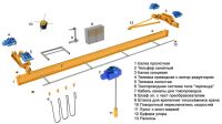 Лот: 15950945. Фото: 2. Кран-балка электрическая подвесная... Оборудование