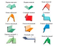 Лот: 10994719. Фото: 6. Доборные элементы для кровли и...