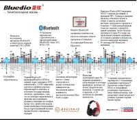 Лот: 9404404. Фото: 5. Новые. Гарантия. Bluedio T2S беспроводные...
