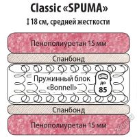 Лот: 7447582. Фото: 3. Матрас Классик Спума / Classic... Мебель