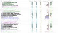 Лот: 18906554. Фото: 4. Жесткий диск 750Gb 2.5'' HDD HGST... Красноярск