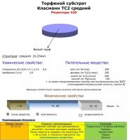 Лот: 11948069. Фото: 2. Субстрат Классман Klasmann рец... Комнатные растения и уход